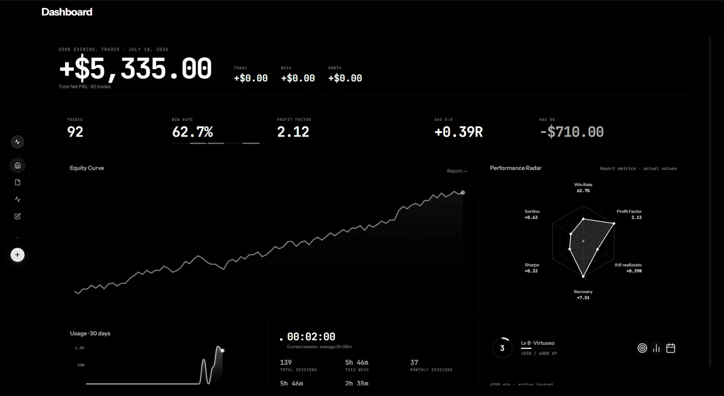 Dashboard scura di TapeSense con metriche, curva cumulativa e calendario delle performance