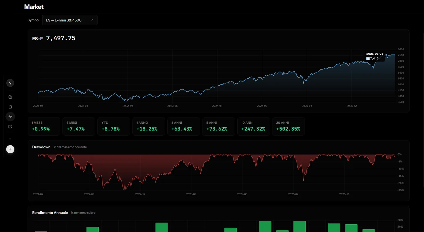 Pannello Market di TapeSense con indici, volatilità e contesto multi-asset