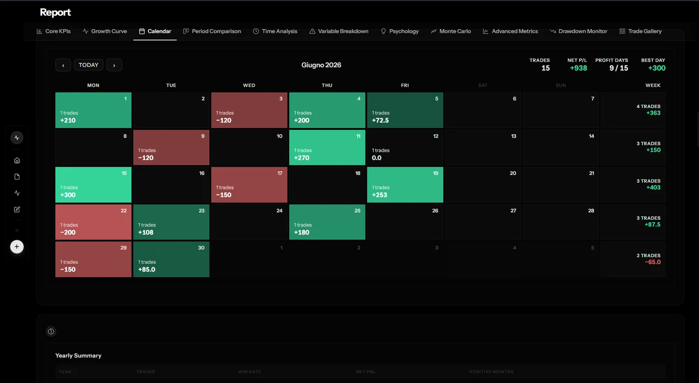 Calendario scuro delle performance e statistiche temporali in TapeSense