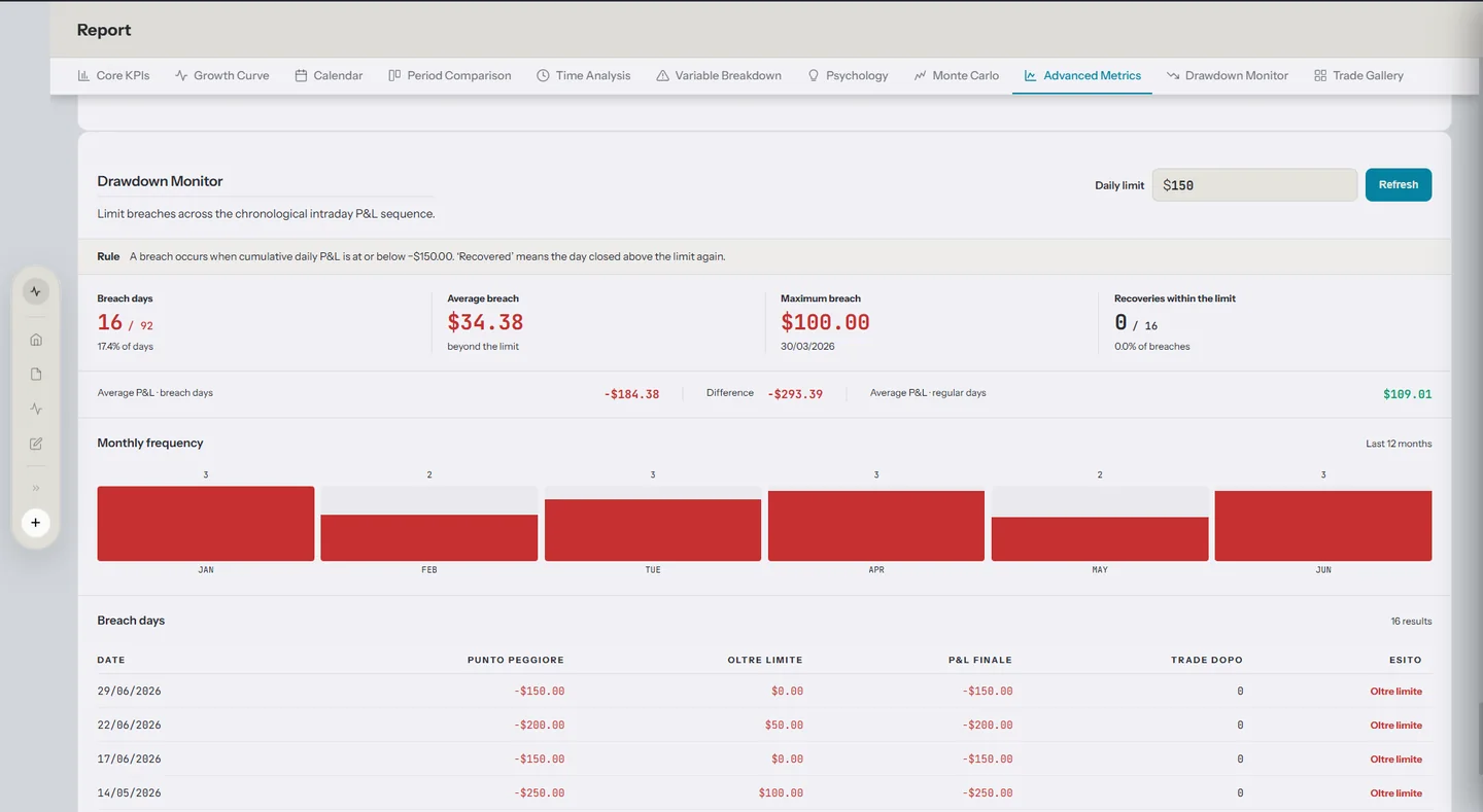 Calendario delle performance e statistiche temporali in TapeSense