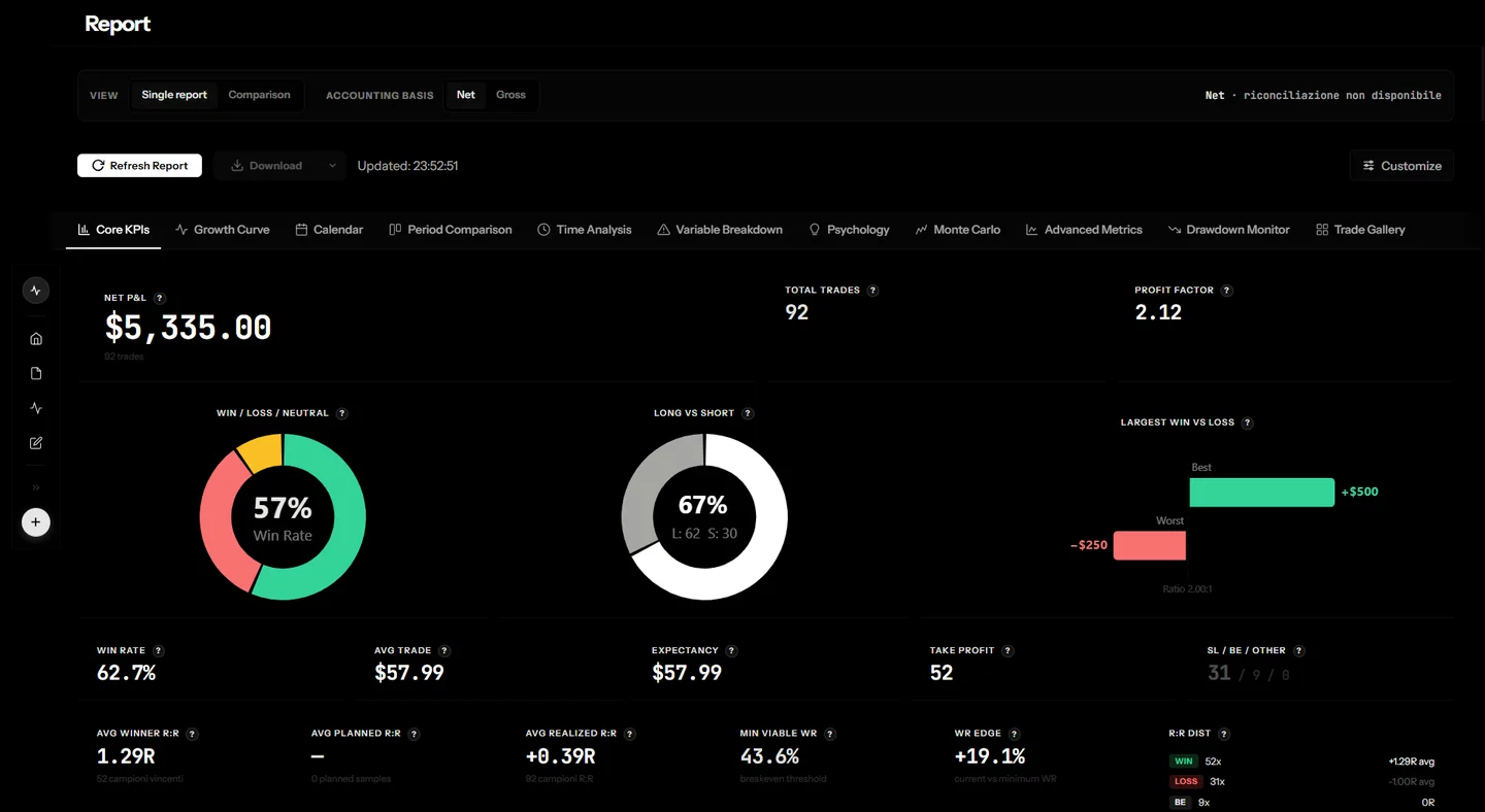 Report scuro di TapeSense con metriche principali, rischio e distribuzione degli esiti