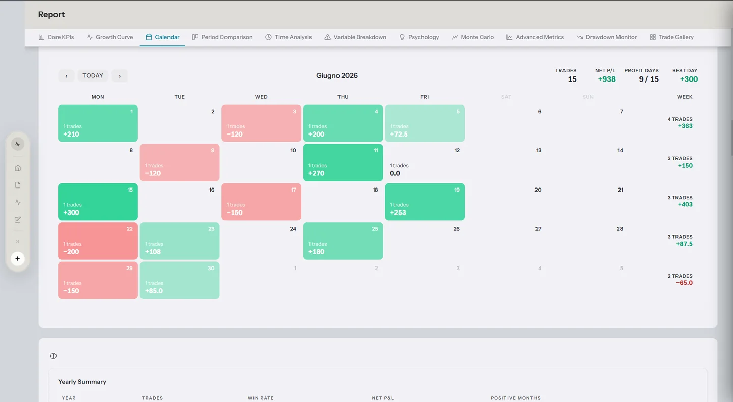 Report di TapeSense con metriche principali, rischio e distribuzione degli esiti