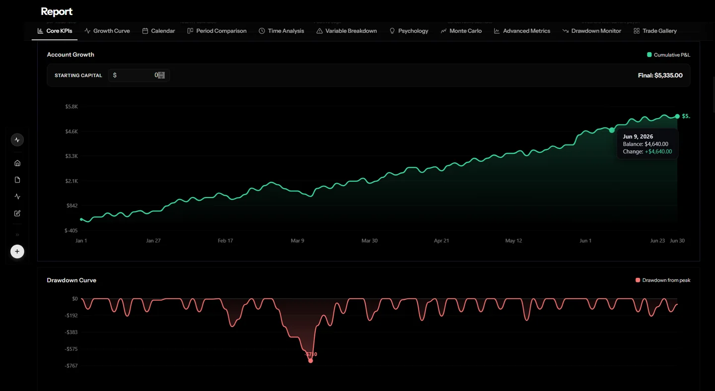 Report scuro di crescita TapeSense con curve di equity e drawdown