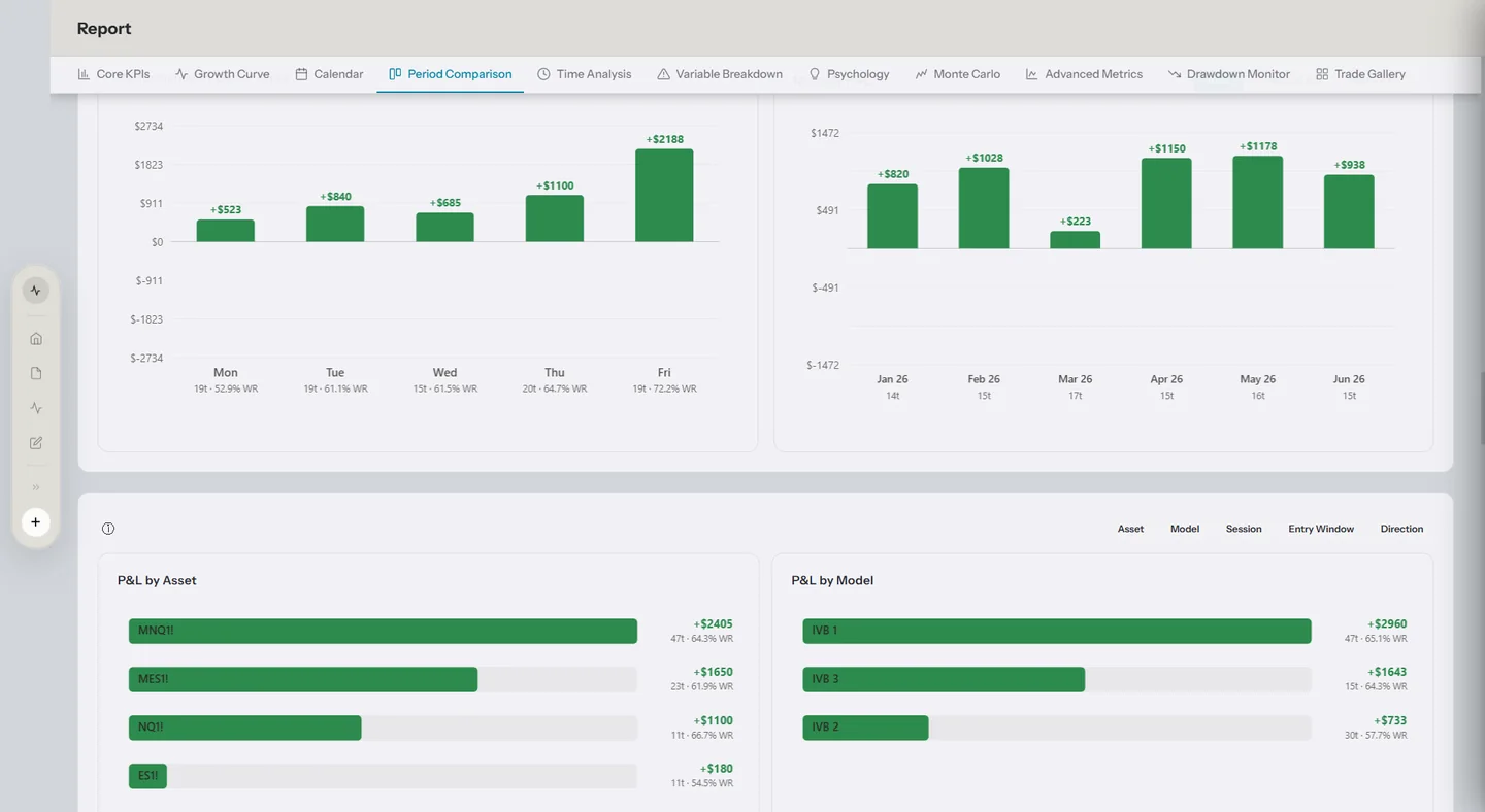 Report di crescita TapeSense con curve di equity e drawdown